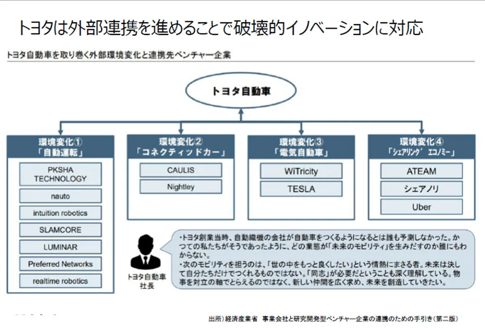 画像 11 ：トヨタは外部連携を進めることで破壊的イノベーションに対応