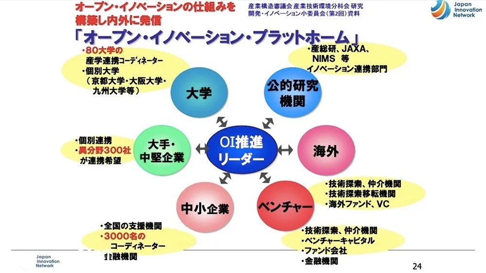 オープンイノベーション事例　～ 大阪ガスの成功事例を徹底解説 〜