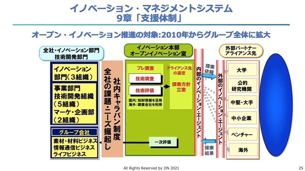 オープンイノベーション事例　～ 大阪ガスの成功事例を徹底解説 〜