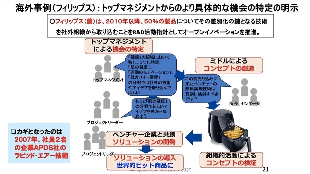 オープンイノベーション事例　～ 大阪ガスの成功事例を徹底解説 〜