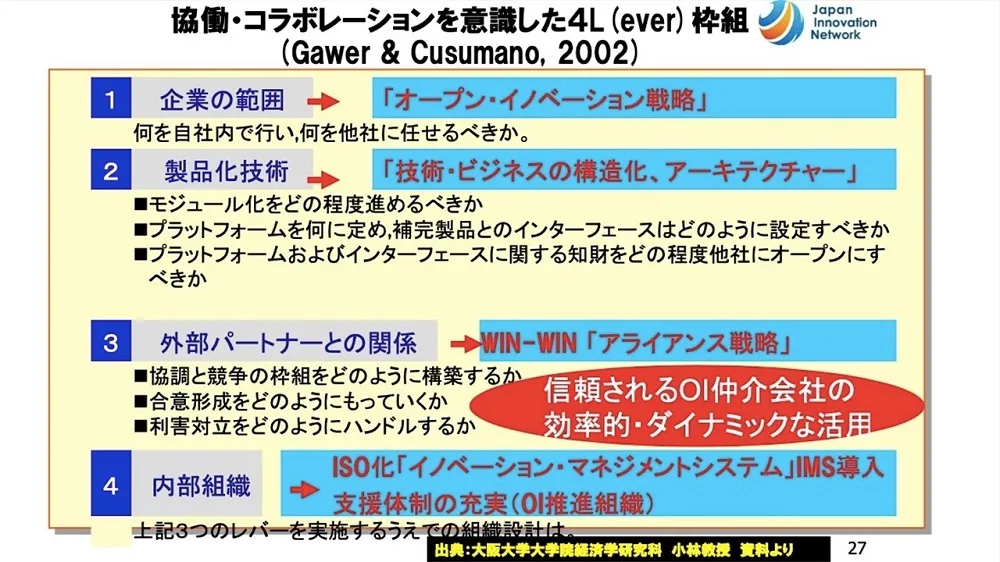 オープンイノベーション事例　～ 大阪ガスの成功事例を徹底解説 〜