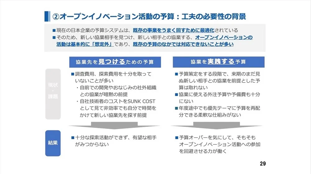 オープンイノベーション事例　～ 大阪ガスの成功事例を徹底解説 〜