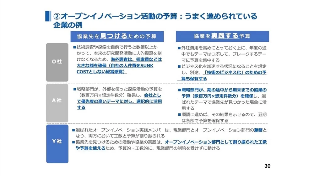 オープンイノベーション事例　～ 大阪ガスの成功事例を徹底解説 〜