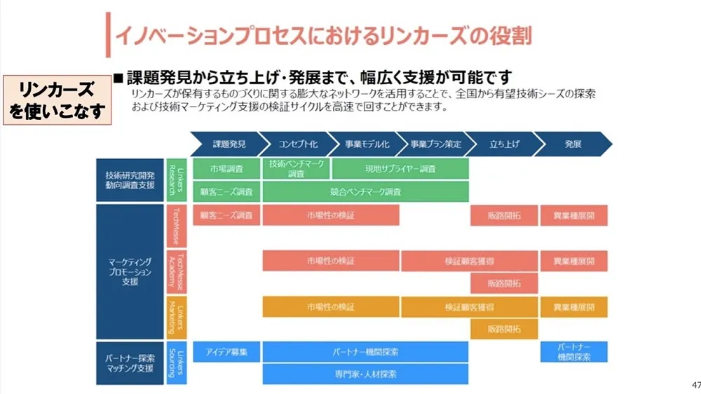 オープンイノベーション事例　～ 大阪ガスの成功事例を徹底解説 〜