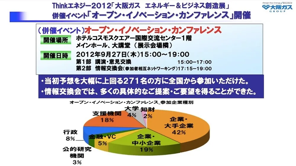 オープンイノベーション事例　～ 大阪ガスの成功事例を徹底解説 〜