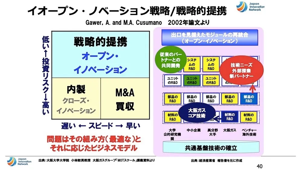 オープンイノベーション事例　～ 大阪ガスの成功事例を徹底解説 〜