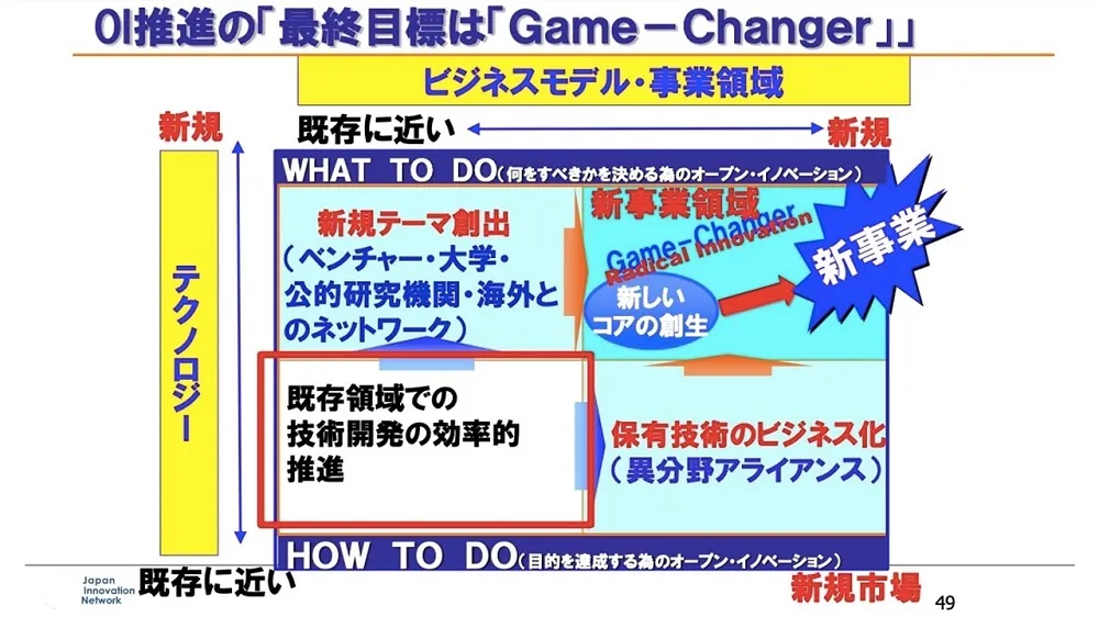 オープンイノベーション事例　～ 大阪ガスの成功事例を徹底解説 〜