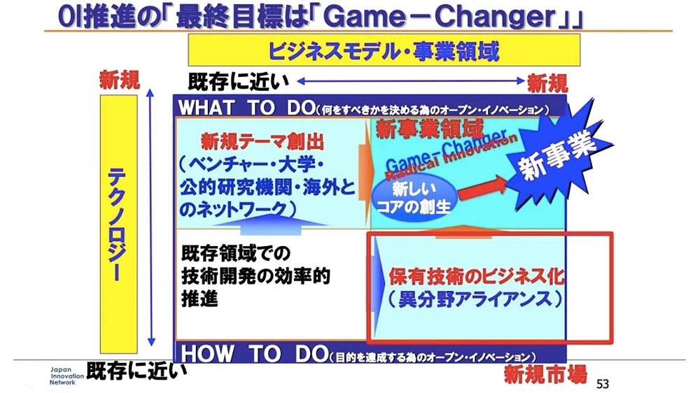 オープンイノベーション事例　～ 大阪ガスの成功事例を徹底解説 〜