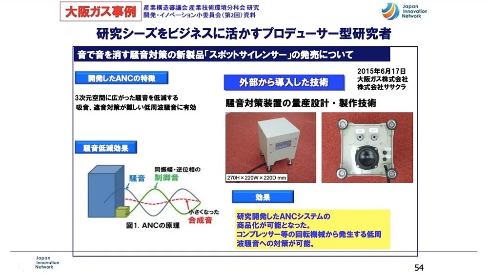 オープンイノベーション事例　～ 大阪ガスの成功事例を徹底解説 〜