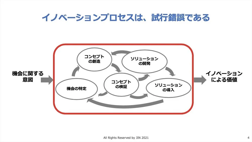 オープンイノベーション事例　～ 大阪ガスの成功事例を徹底解説 〜