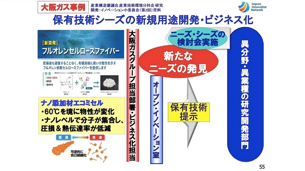 オープンイノベーション事例　～ 大阪ガスの成功事例を徹底解説 〜