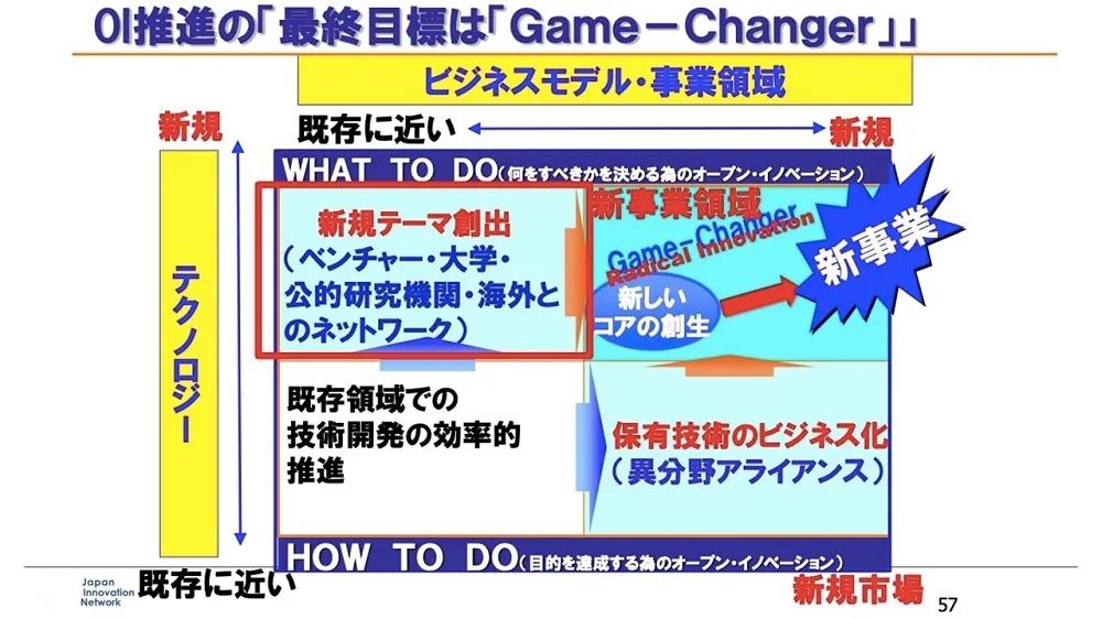 オープンイノベーション事例　～ 大阪ガスの成功事例を徹底解説 〜