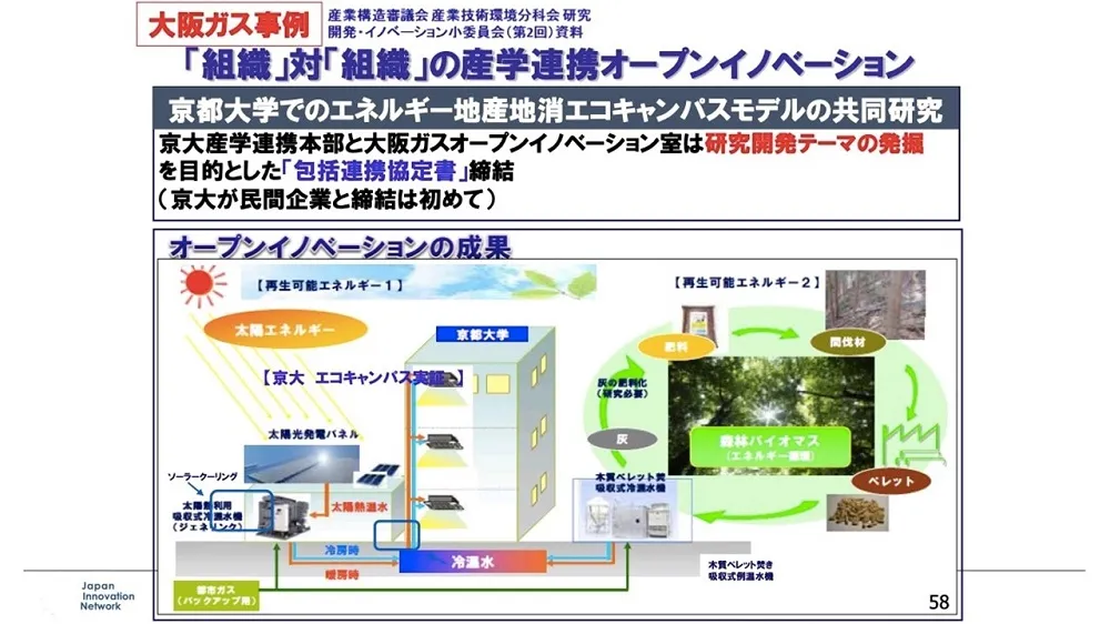 オープンイノベーション事例　～ 大阪ガスの成功事例を徹底解説 〜