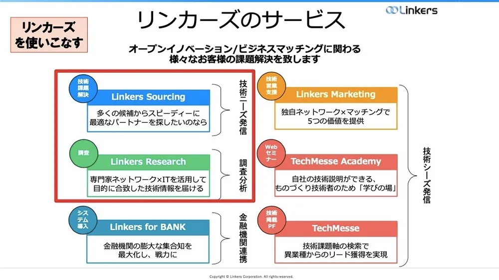 オープンイノベーション事例　～ 大阪ガスの成功事例を徹底解説 〜