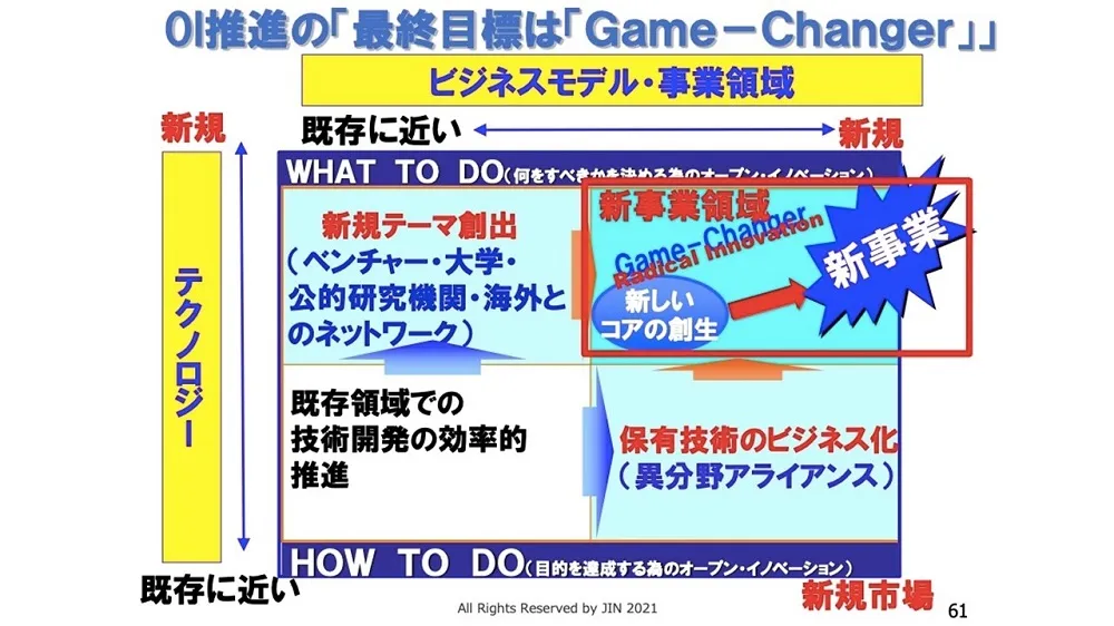 オープンイノベーション事例　～ 大阪ガスの成功事例を徹底解説 〜