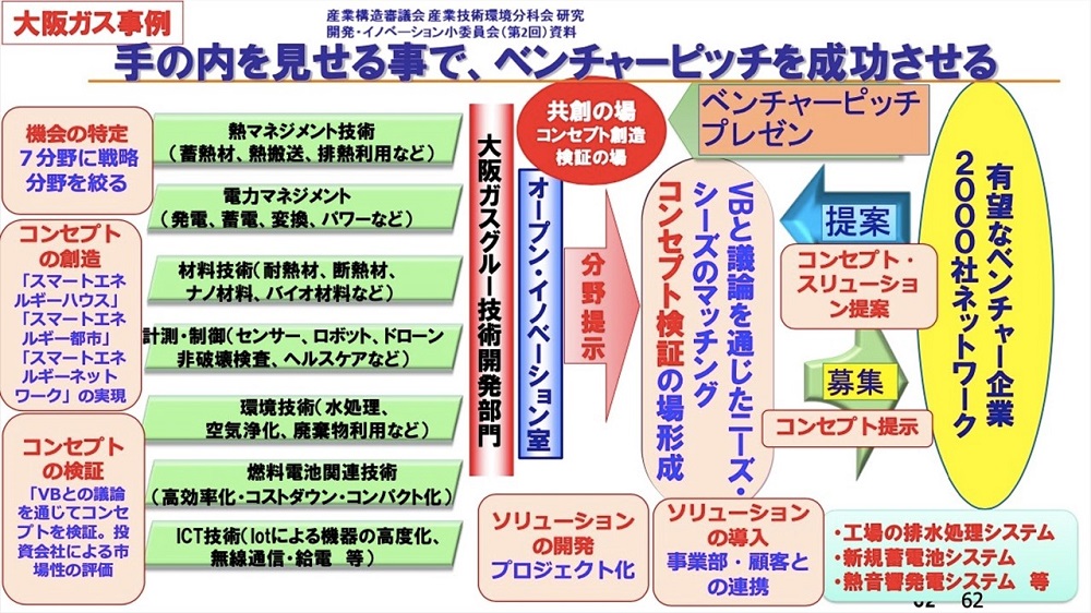 オープンイノベーション事例　～ 大阪ガスの成功事例を徹底解説 〜