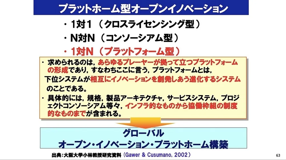 オープンイノベーション事例　～ 大阪ガスの成功事例を徹底解説 〜