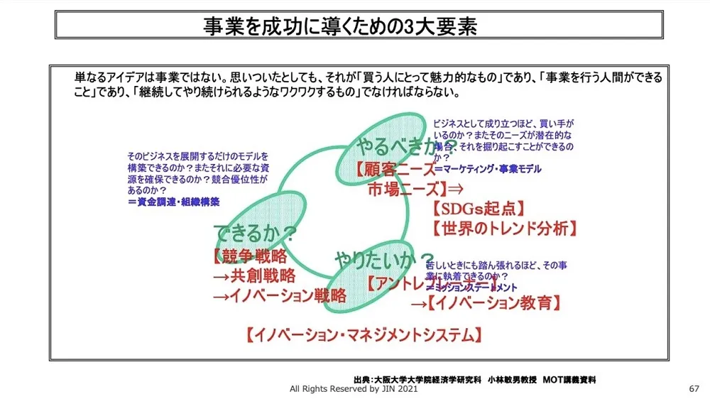 オープンイノベーション事例　～ 大阪ガスの成功事例を徹底解説 〜