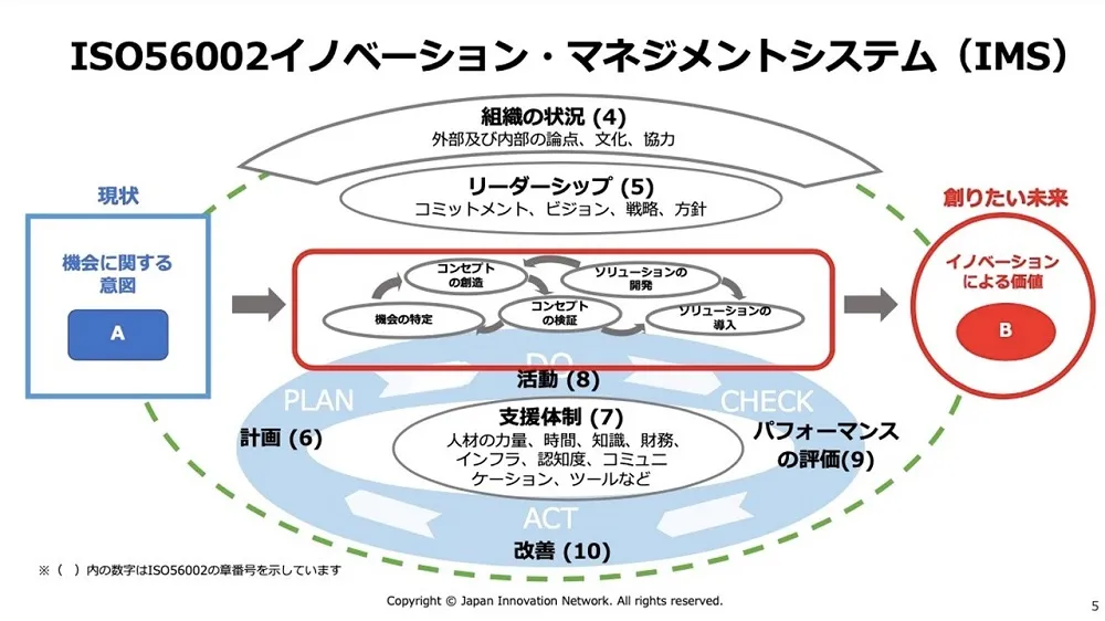 オープンイノベーション事例　～ 大阪ガスの成功事例を徹底解説 〜