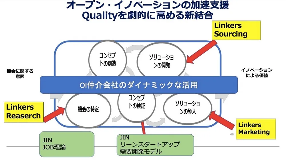 オープンイノベーション事例　～ 大阪ガスの成功事例を徹底解説 〜