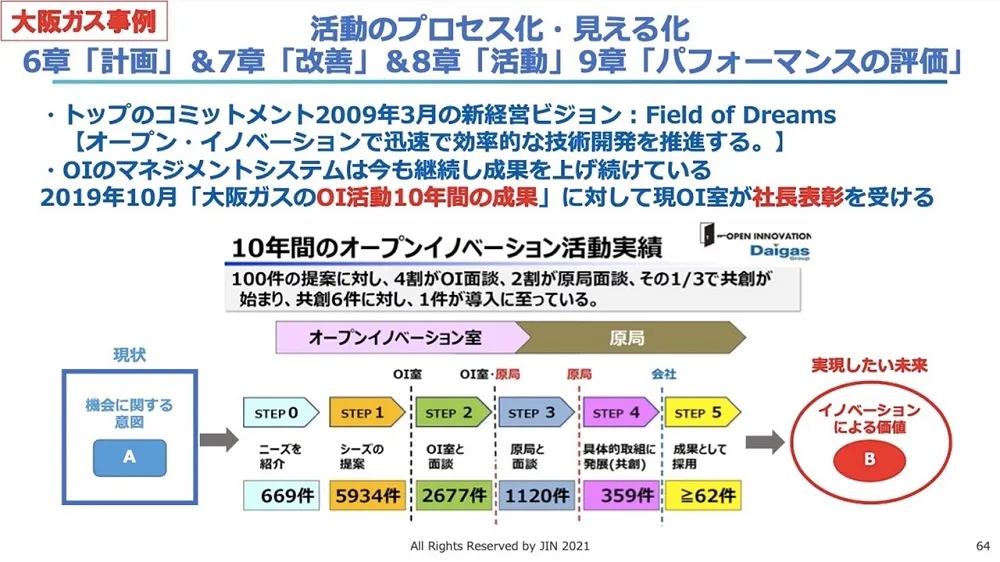 オープンイノベーション事例　～ 大阪ガスの成功事例を徹底解説 〜