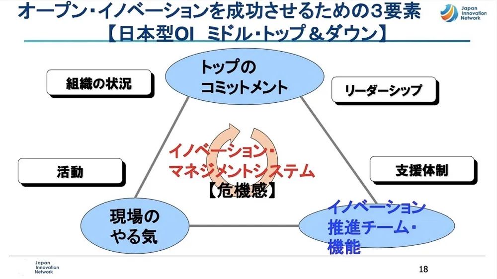 オープンイノベーション事例　～ 大阪ガスの成功事例を徹底解説 〜