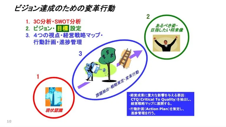 イノベーションが生まれる組織～価値を創造する「変革のリーダーシップ」～