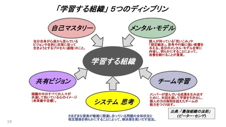 イノベーションが生まれる組織～価値を創造する「変革のリーダーシップ」～