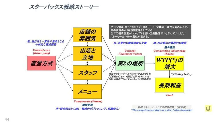 イノベーションが生まれる組織～価値を創造する「変革のリーダーシップ」～