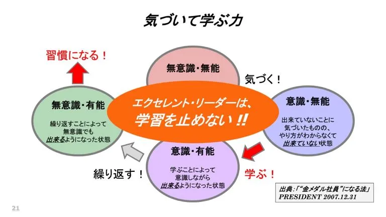 イノベーションが生まれる組織～価値を創造する「変革のリーダーシップ」～