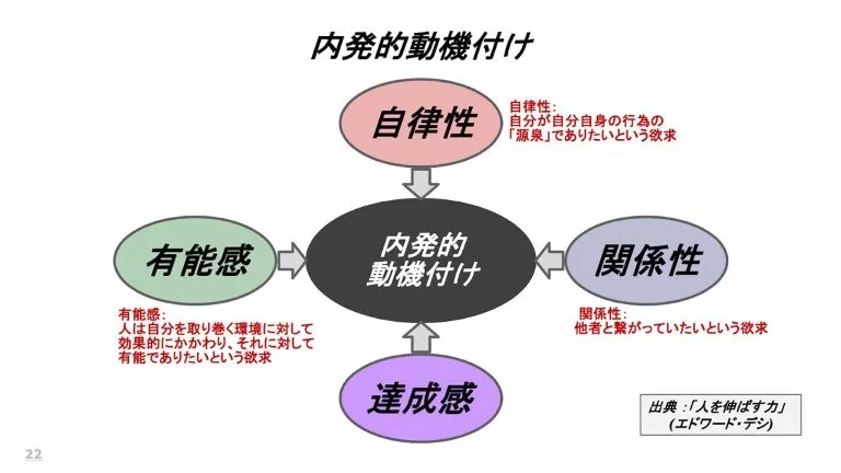 イノベーションが生まれる組織～価値を創造する「変革のリーダーシップ」～