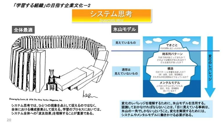 イノベーションが生まれる組織～価値を創造する「変革のリーダーシップ」～