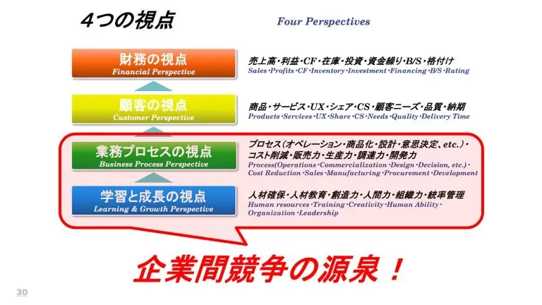 イノベーションが生まれる組織～価値を創造する「変革のリーダーシップ」～