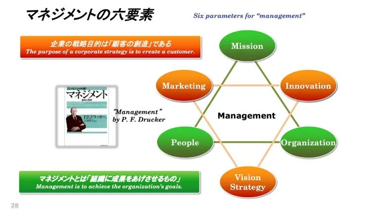 イノベーションが生まれる組織～価値を創造する「変革のリーダーシップ」～