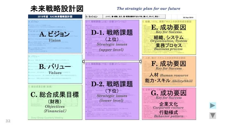 イノベーションが生まれる組織～価値を創造する「変革のリーダーシップ」～