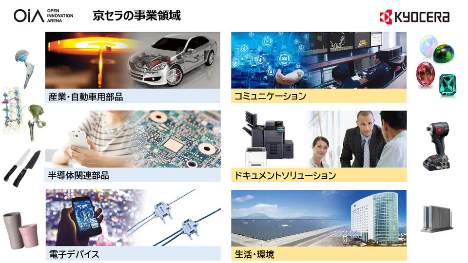 オープンイノベーション事例 ～ 京セラ R&D の取り組みを徹底解説 〜