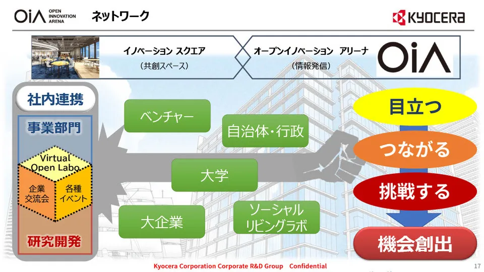 オープンイノベーション事例 ～ 京セラ R&D の取り組みを徹底解説 〜