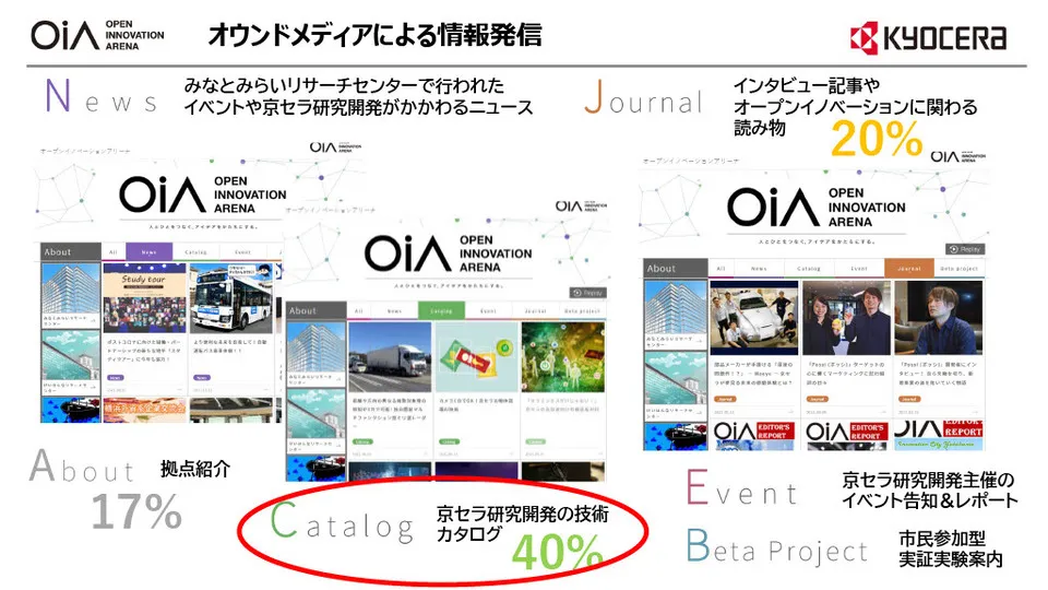 オープンイノベーション事例 ～ 京セラ R&D の取り組みを徹底解説 〜
