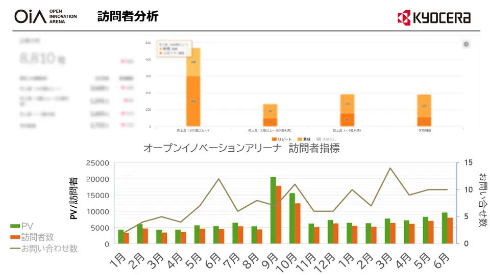 オープンイノベーション事例 ～ 京セラ R&D の取り組みを徹底解説 〜