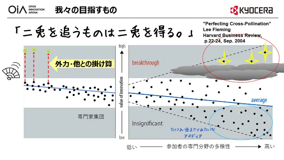 オープンイノベーション事例 ～ 京セラ R&D の取り組みを徹底解説 〜