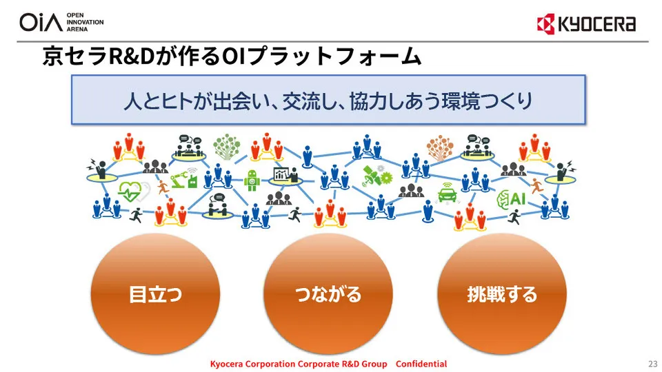 オープンイノベーション事例 ～ 京セラ R&D の取り組みを徹底解説 〜