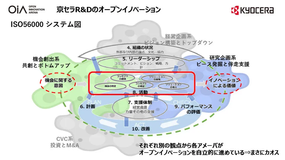 オープンイノベーション事例 ～ 京セラ R&D の取り組みを徹底解説 〜