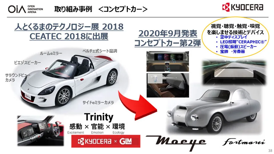 オープンイノベーション事例 ～ 京セラ R&D の取り組みを徹底解説 〜