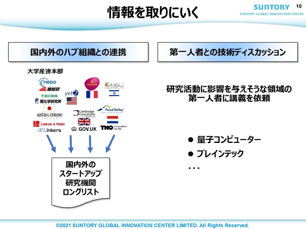 オープンイノベーション事例 ～ サントリーの取り組みを徹底解説 ～