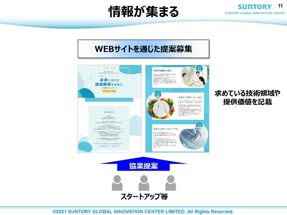 オープンイノベーション事例 ～ サントリーの取り組みを徹底解説 ～