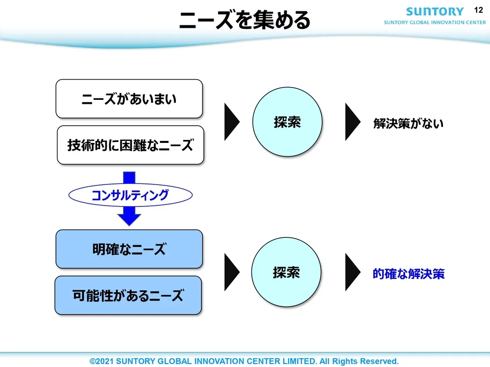 オープンイノベーション事例 ～ サントリーの取り組みを徹底解説 ～