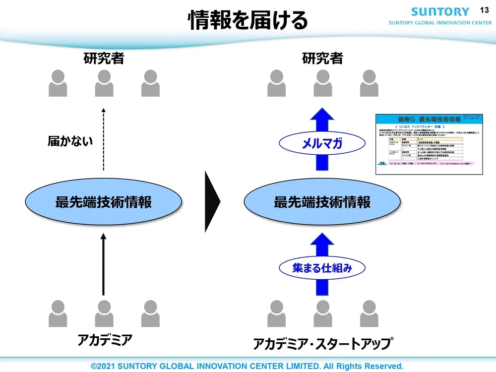 オープンイノベーション事例 ～ サントリーの取り組みを徹底解説 ～