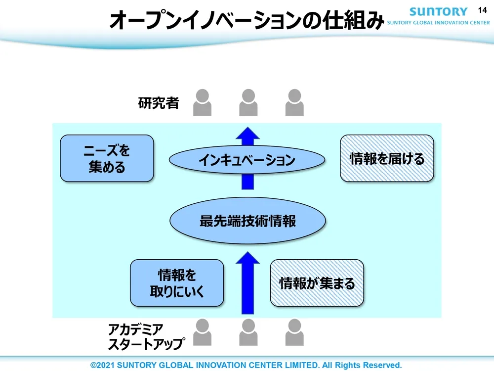 オープンイノベーション事例 ～ サントリーの取り組みを徹底解説 ～