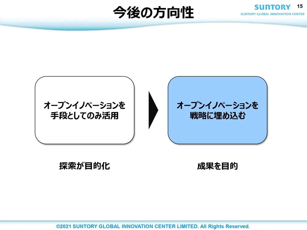 オープンイノベーション事例 ～ サントリーの取り組みを徹底解説 ～