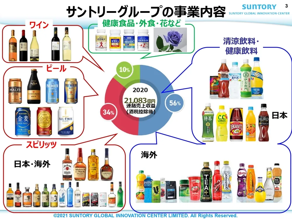 オープンイノベーション事例 ～ サントリーの取り組みを徹底解説 ～